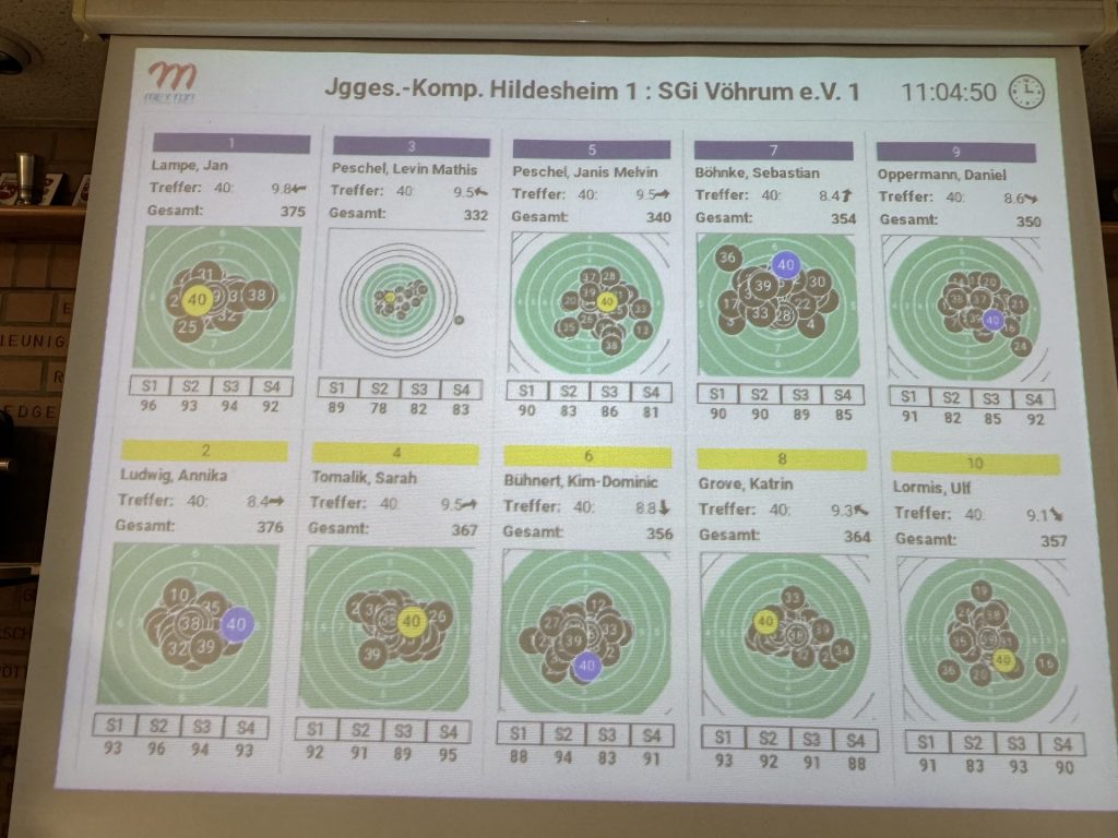 2. Wettkampftag Bezirksliga 2025/26