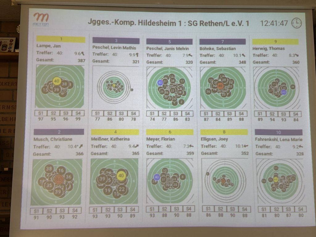 2. Wettkampftag Bezirksliga 2025/26