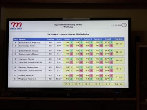 Impressionen Bezirksliga Heimwettkampf 2025/26