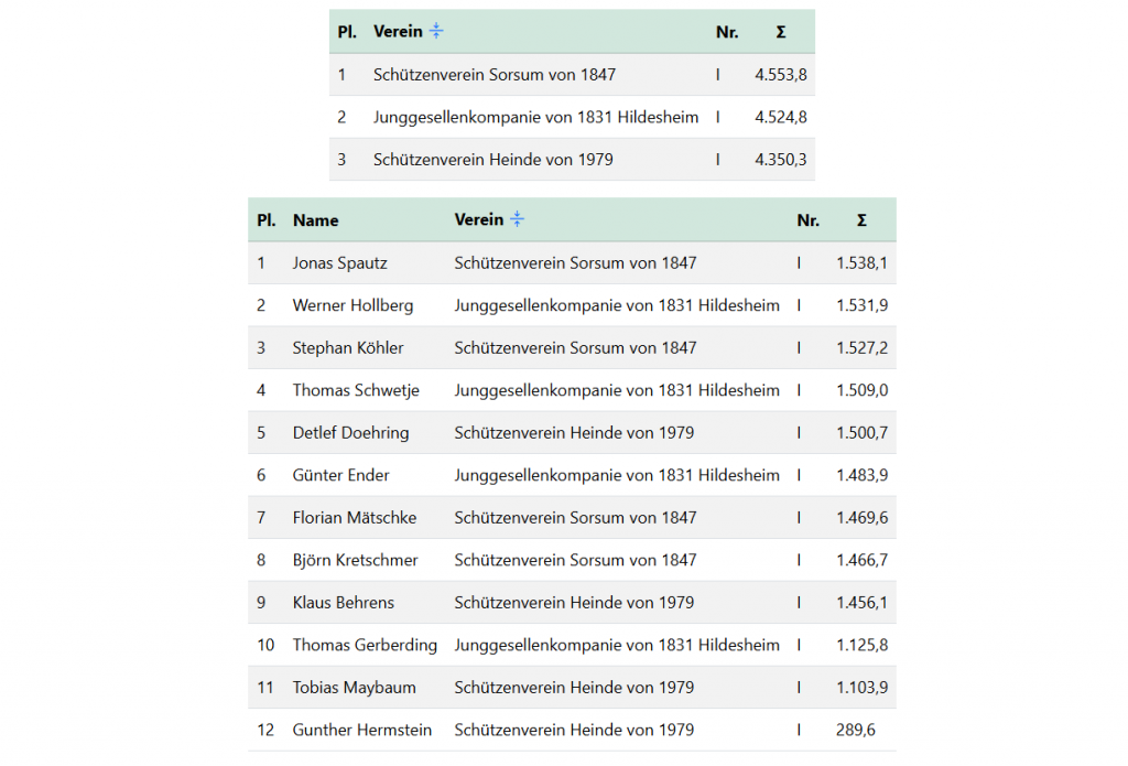 Abschluss Hildesheimer Rose Stehend Auflage 2025/26