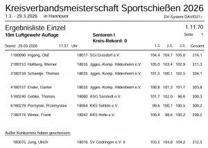 Ergebnisse Kreismeisterschaft 2026