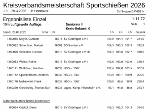 Eregebnisse Kreismeisterschaft 2026