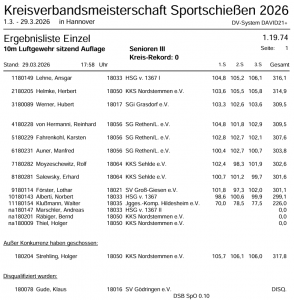 Eregebnisse Kreismeisterschaft 2026