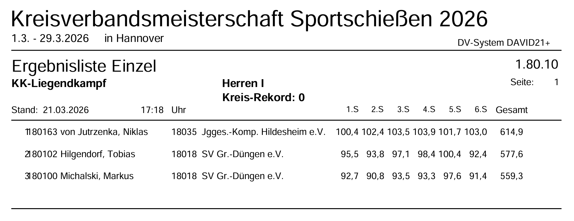 KM-Ergebnislisten 2026