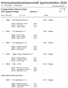 Eregebnisse Kreismeisterschaft 2026