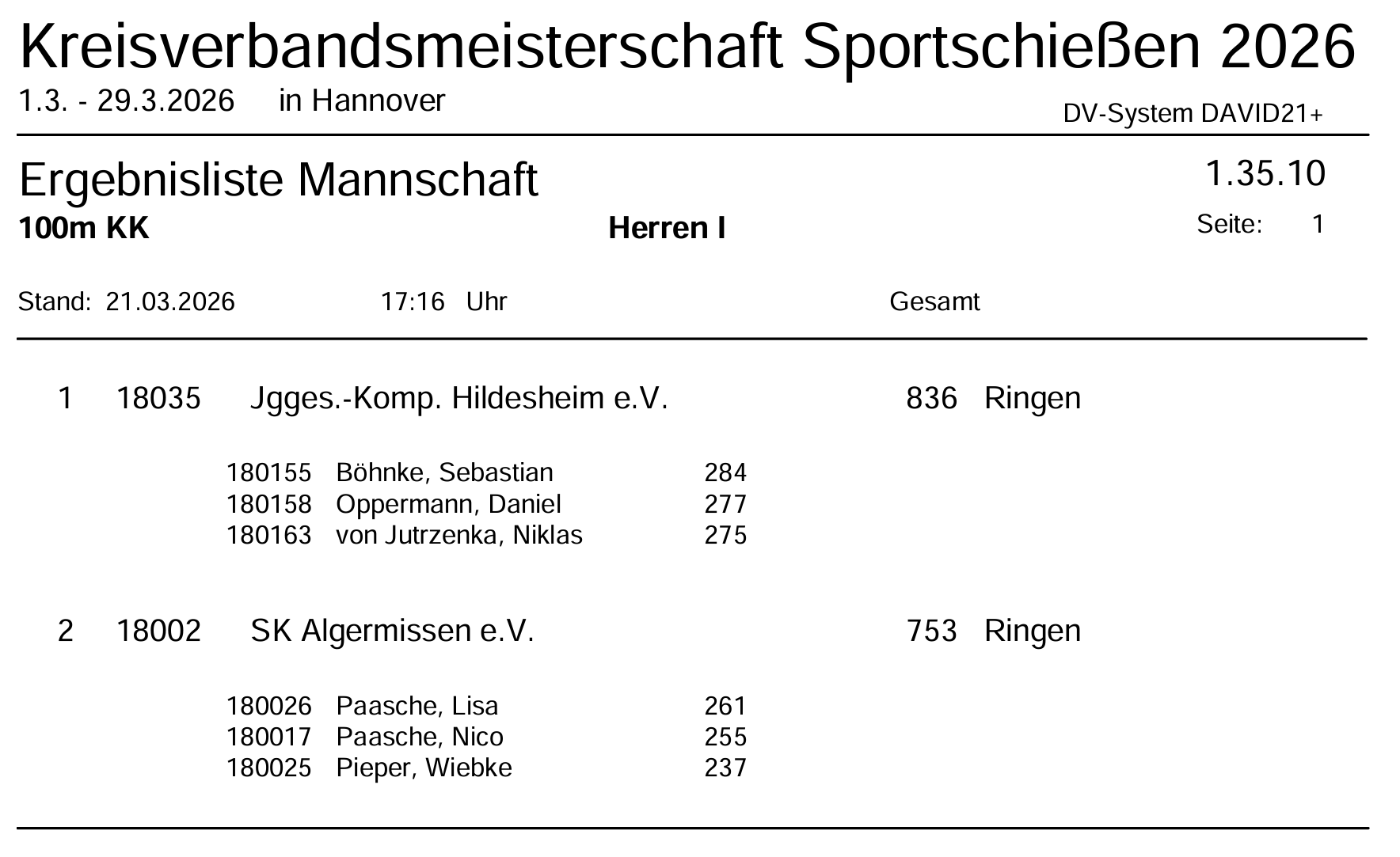 KM-Ergebnislisten 2026